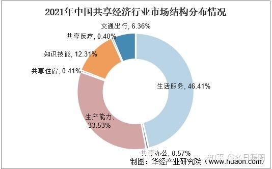 共享经济行业现状_2024年还能赚钱吗