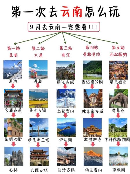 云南旅游最佳路线_云南旅游必去景点
