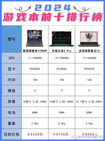笔记本电脑怎么选_2024年高性价比笔记本推荐