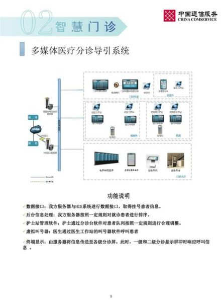 互联网医院盈利模式_互联网医院合规要求