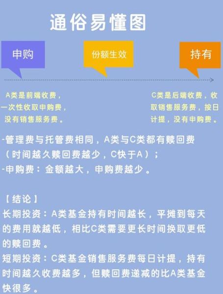 互联网基金怎么选_2024年买哪只好