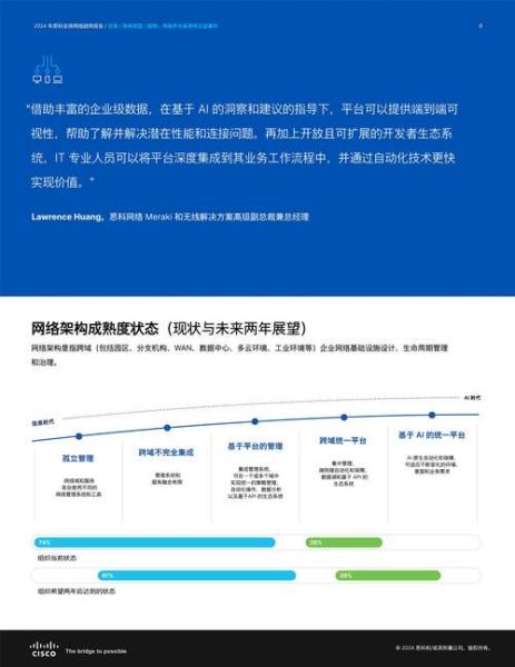 互联网产业计划怎么做_2024年最新趋势