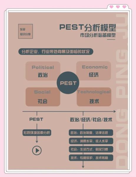 互联网行业pest模型分析_企业如何应对政策变化
