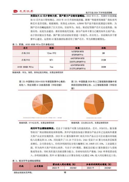 电子行业前景怎么样_2024年值得投资吗