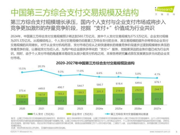互联网支付竞争分析_第三方支付市场份额排名