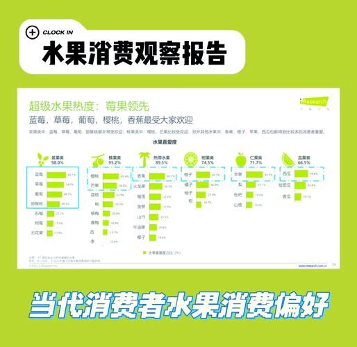 水果市场前景怎么样_未来哪些品类最赚钱