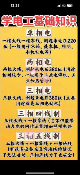 电子电工行业前景怎么样_如何入门电子电工行业