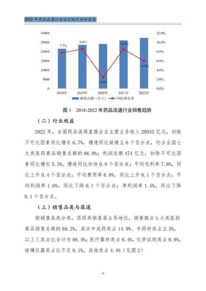 药品流通行业现状如何_药品流通行业未来趋势