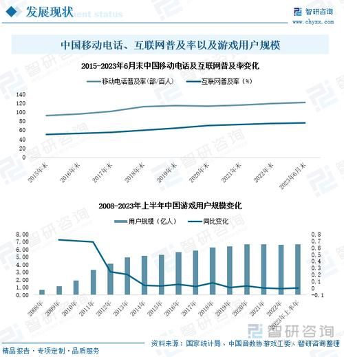 游戏产业未来十年前景如何_独立开发者如何突围
