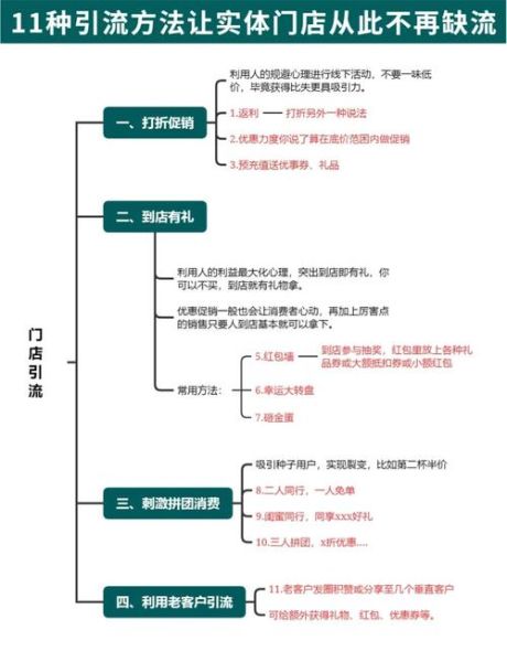 商业百货如何提升客流_百货商场引流策略有哪些