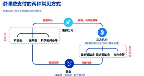 互联网医疗平台合规风险有哪些_如何规避