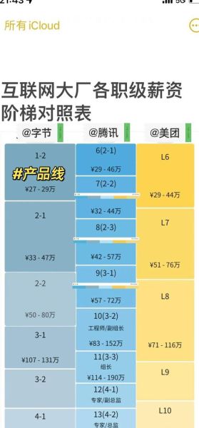 北京互联网公司有哪些_北京互联网薪资水平如何