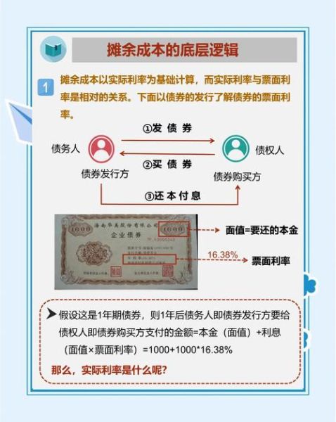 互联网金融成本图表怎么看_如何降低获客成本