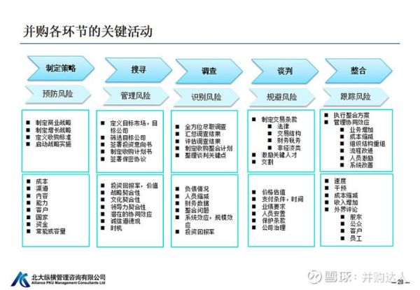 互联网企业并购案例有哪些_并购后如何整合