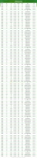 聚异丁烯价格走势_聚异丁烯有哪些用途