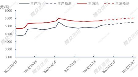 天然气价格走势_天然气未来五年需求预测
