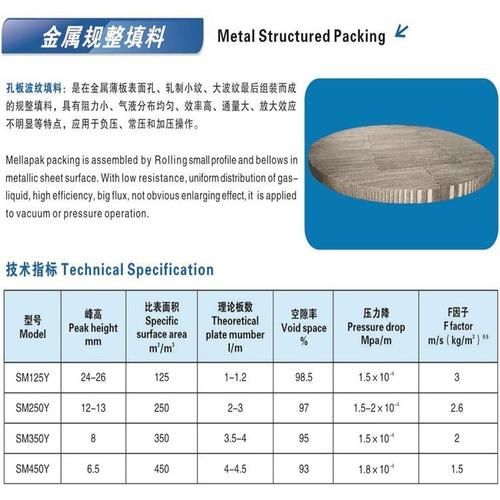 迪尔化工填料有限公司怎么样_如何选择规整填料