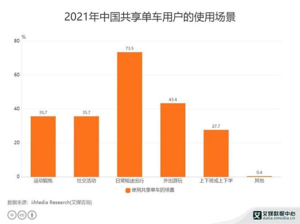 出行行业分析报告_未来出行方式有哪些