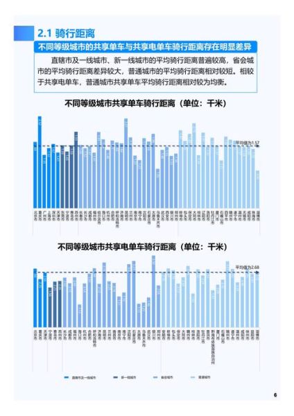 出行行业分析报告_未来出行方式有哪些