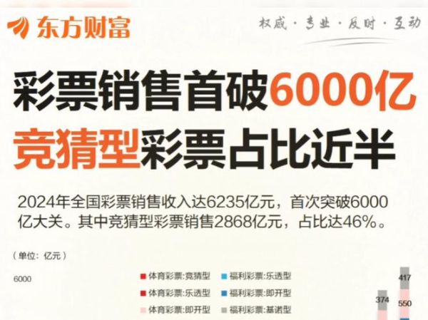 2013年互联网彩票销量多少_增长原因是什么