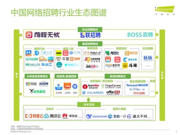 互联网招聘发展前景怎么样_2024年招聘网站如何突围