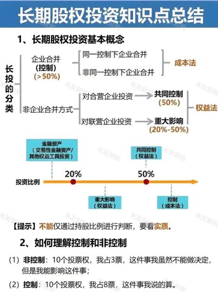 互联网公司产业投资怎么做_产业投资成功案例