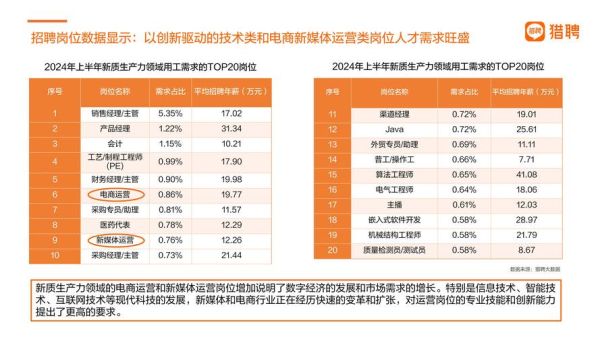 互联网招聘发展前景怎么样_2024年招聘网站如何突围