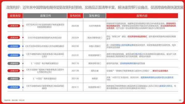 跨境购前景怎么样_2024还能做吗