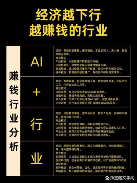 互联网内容产业如何盈利_内容创业还能赚钱吗