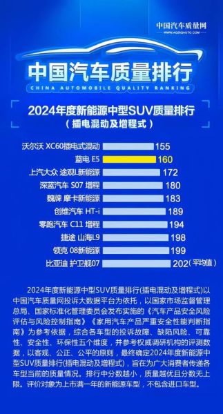 2024年新能源汽车怎么选_纯电动车续航多少才够用
