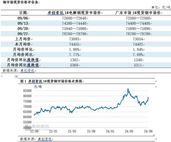 电解铜价格走势_电解铜和阴极铜区别