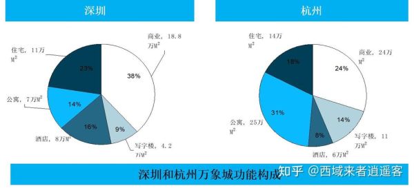 城市综合体是什么_城市综合体盈利模式有哪些