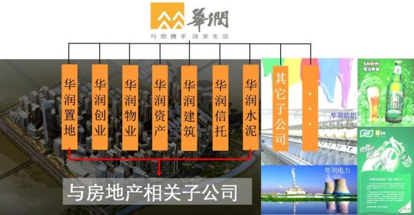 城市综合体是什么_城市综合体盈利模式有哪些