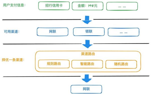 互联网支付技术有哪些_支付技术安全吗