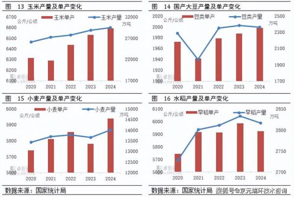 2015饲料行业现状如何_未来趋势有哪些