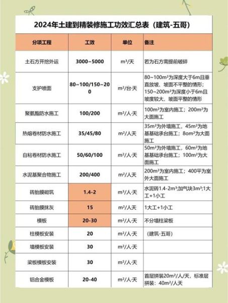 土建和装修哪个前景好_2024年入行怎么选