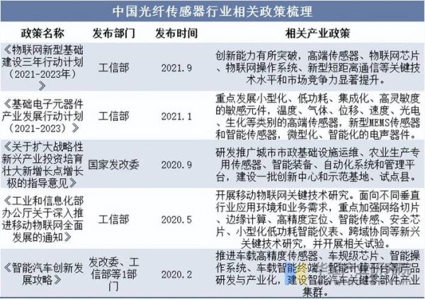 光纤传感器未来应用前景_光纤传感器有哪些优势