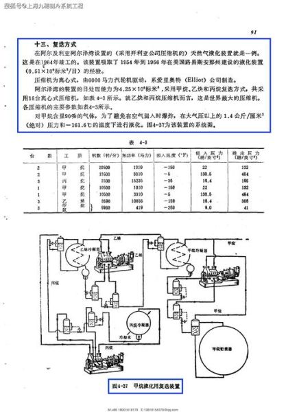 压缩机行业前景如何_螺杆压缩机节能改造方案