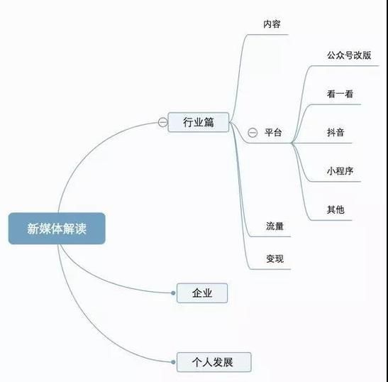 互联网饱和怎么办_如何找到新流量洼地