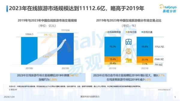 旅游业复苏后如何创业_2024年旅游业前景如何