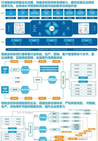 流通行业数字化转型怎么做_流通企业如何提升供应链效率