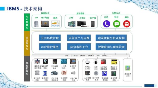 建筑智能化系统集成方案_智能楼宇如何实现节能降耗