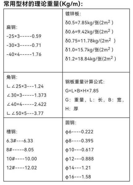 钢管规格型号怎么选_钢管价格多少钱一吨