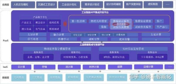 工业互联网平台有哪些_工业互联网如何落地