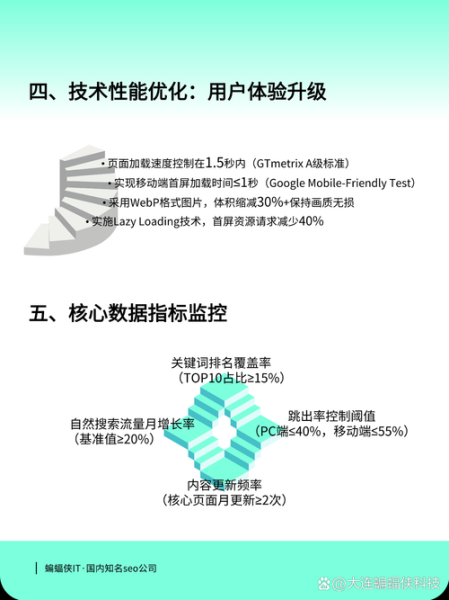 互联网并购后SEO策略怎么做_并购对网站流量影响大吗