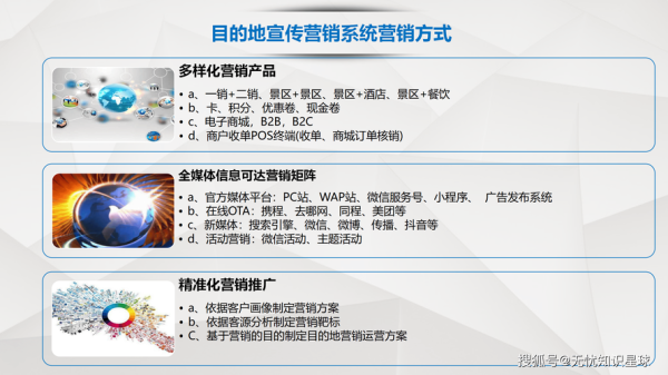 互联网如何改变旅游业_在线旅游平台有哪些优势