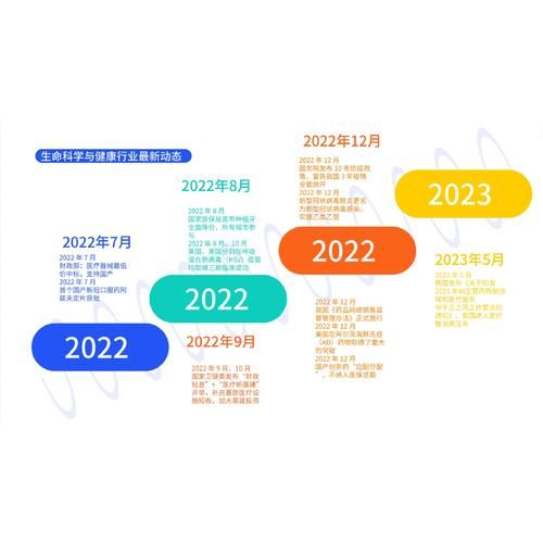 医疗行业未来趋势_医疗行业前景怎么样