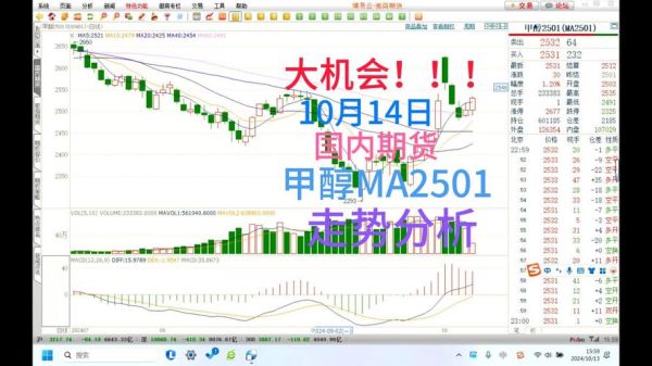 甲醇价格走势分析_甲醇期货怎么开户