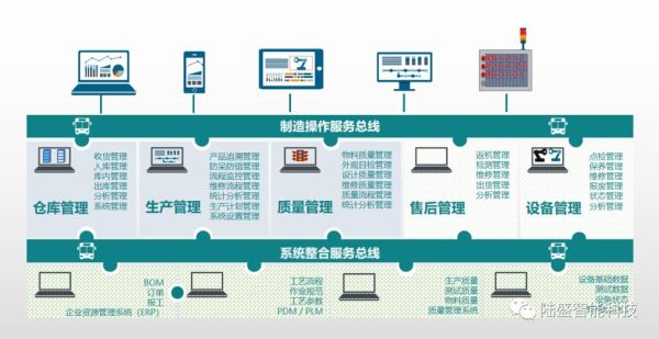 mes系统未来发展趋势_mes系统值得投资吗