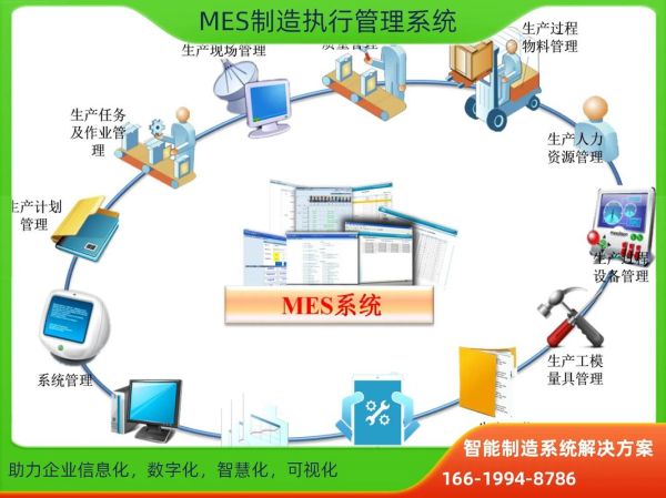mes系统未来发展趋势_mes系统值得投资吗